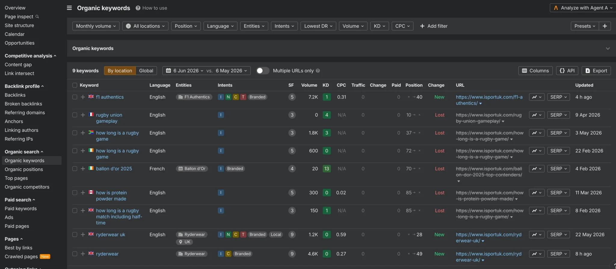 Ahrefs Admin Console