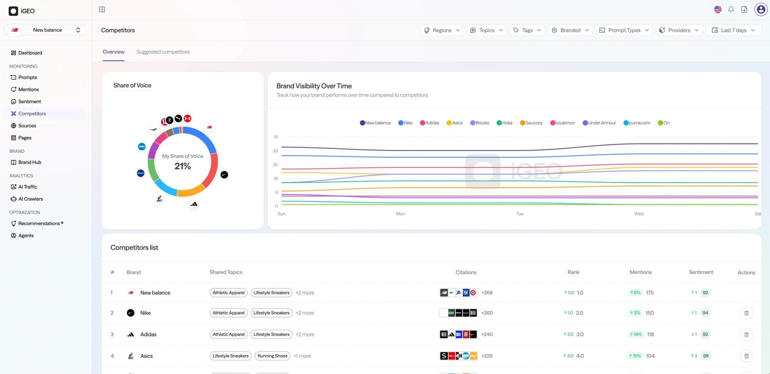 igeo.ai Admin Console