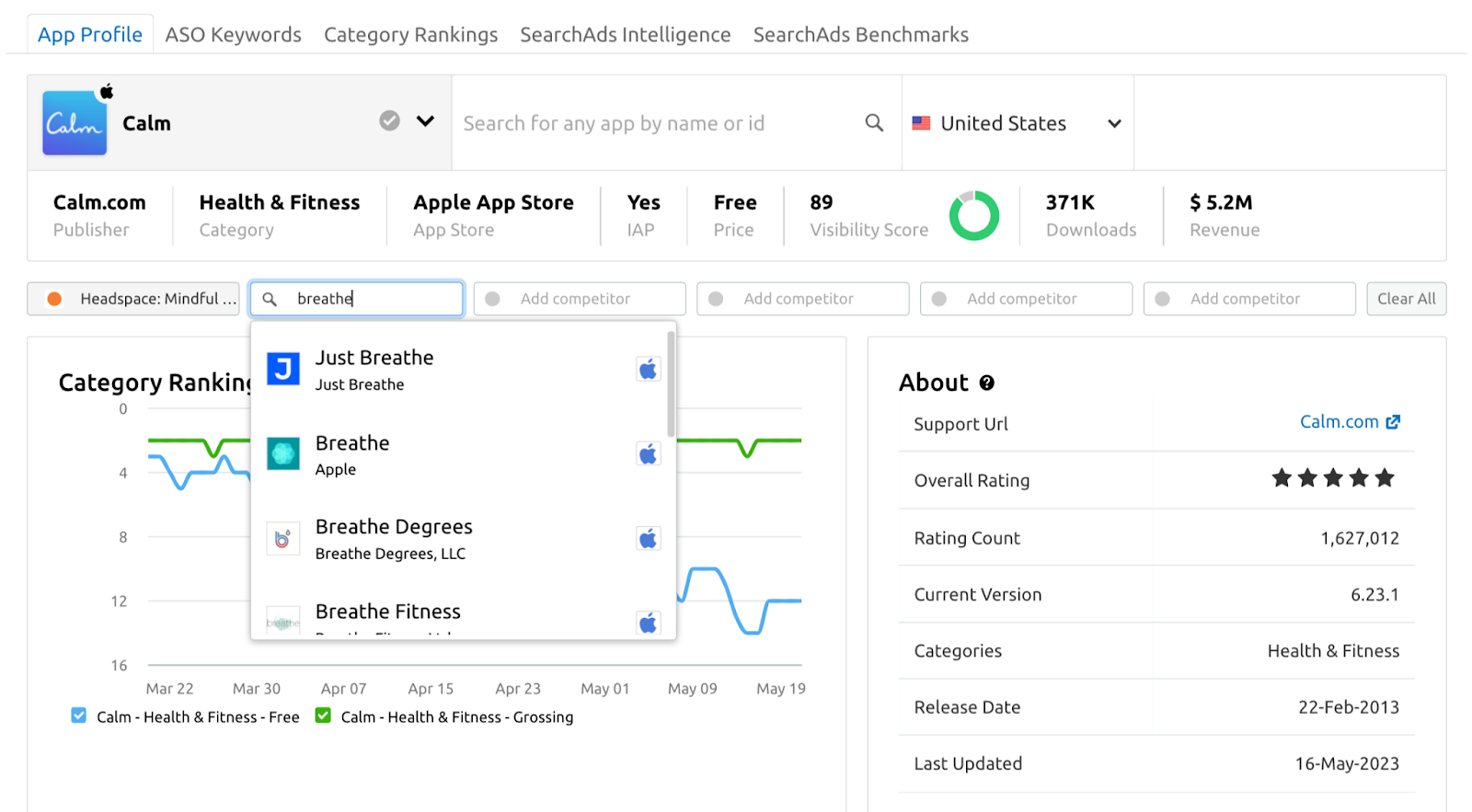 Semrush
