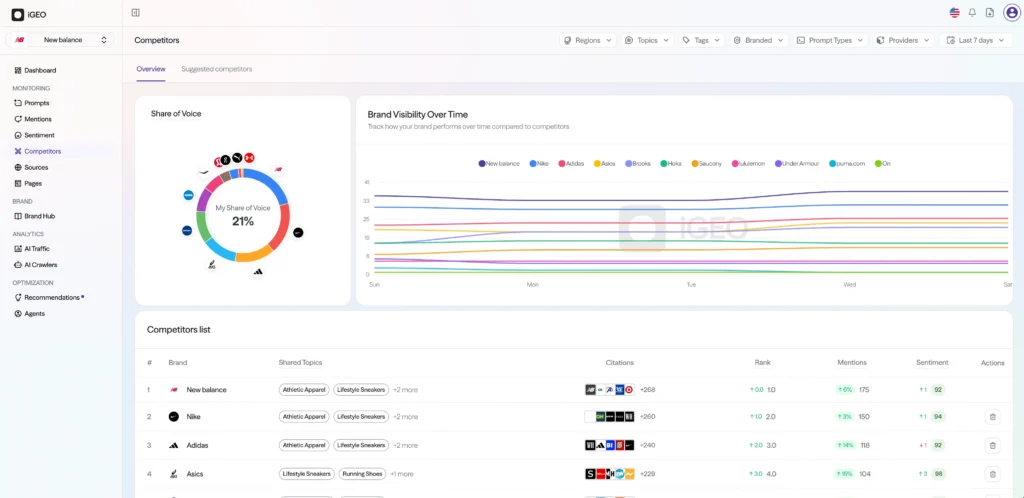 igeo platform
