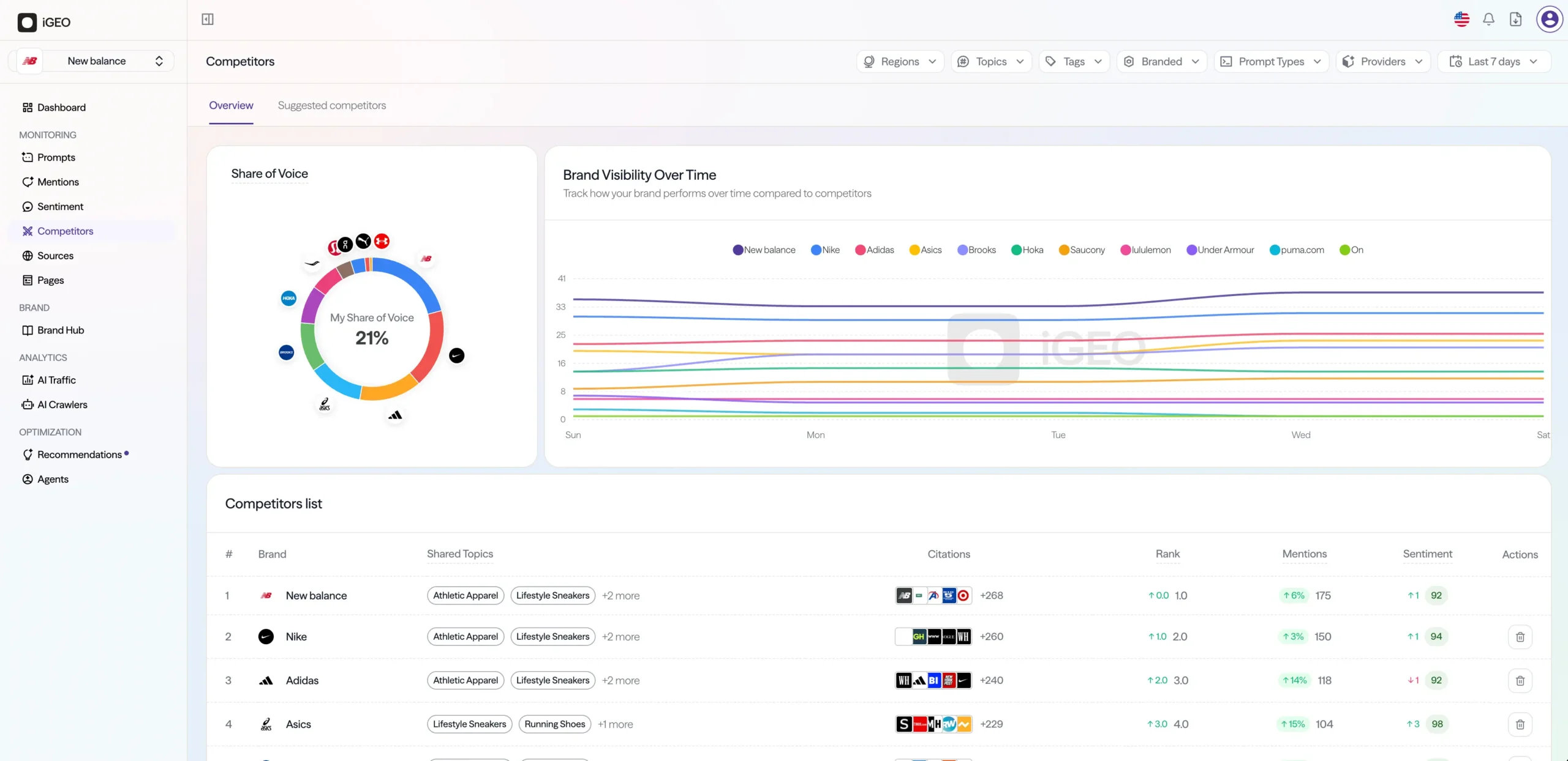 igeo platform